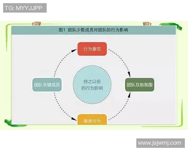 以团队协作为核心推动力打造高效创新工作模式的实践与探索